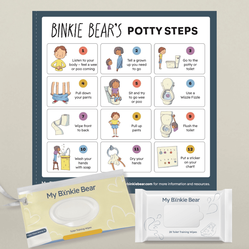 The visual routine poster and toilet training wipes